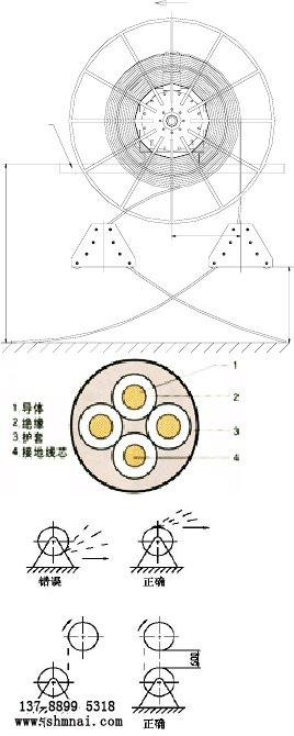 起重卷筒電纜正確安裝簡圖