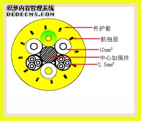 垃圾吊電纜4*10+6*2.5垃圾吊抓斗電纜